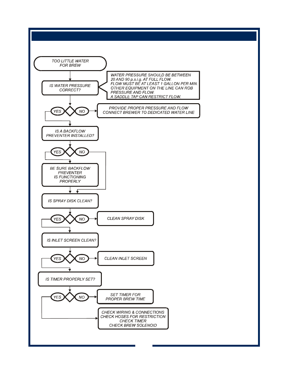 Bloomfield 600 User Manual | Page 14 / 30