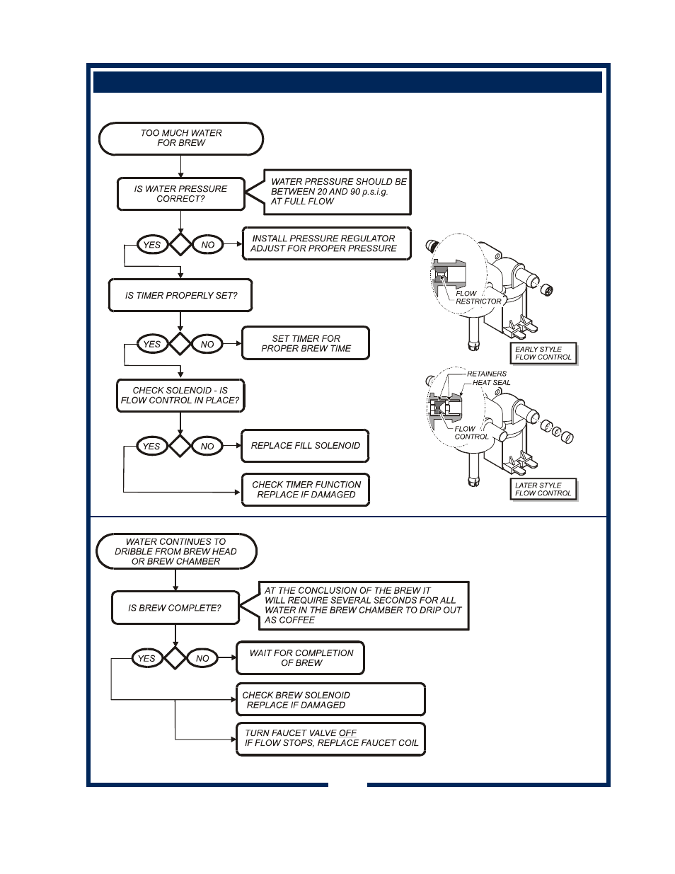 Bloomfield 600 User Manual | Page 15 / 30