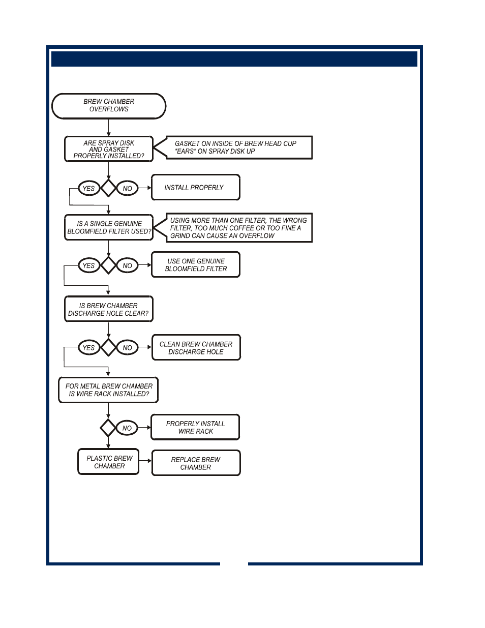 Bloomfield 600 User Manual | Page 16 / 30