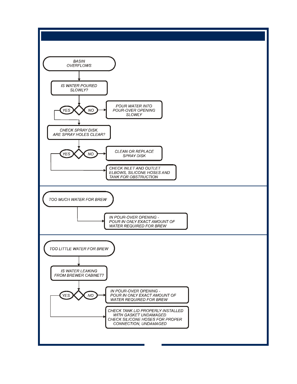 Bloomfield 600 User Manual | Page 17 / 30