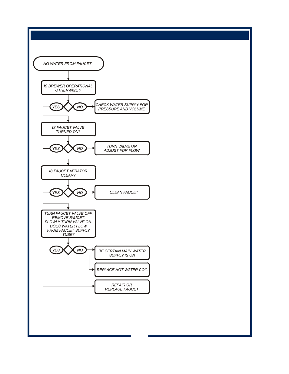 Bloomfield 600 User Manual | Page 18 / 30