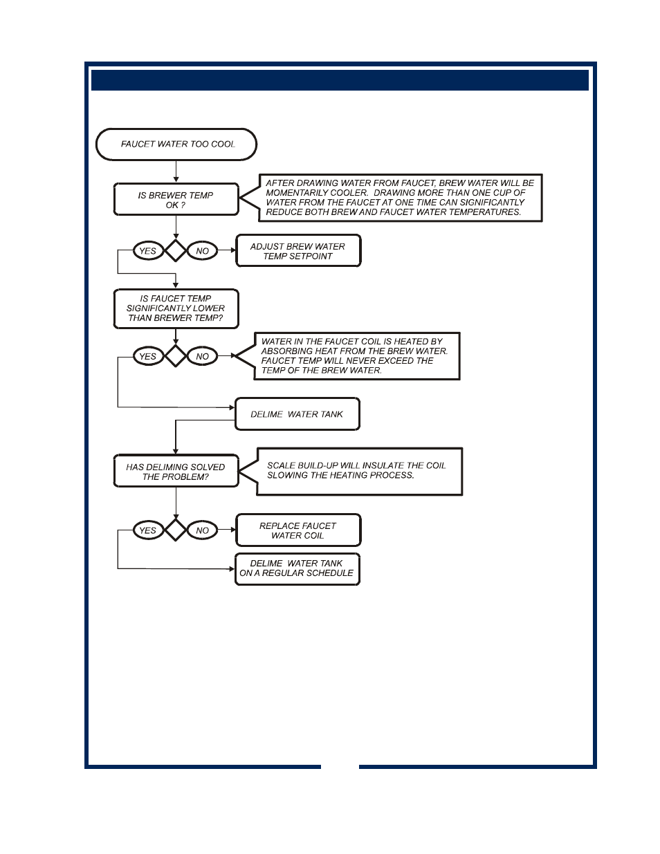 Bloomfield 600 User Manual | Page 19 / 30