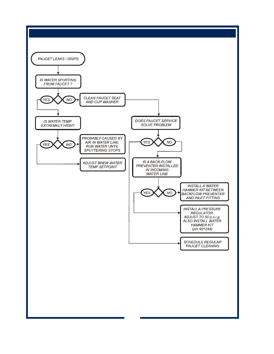 Bloomfield 600 User Manual | Page 20 / 30