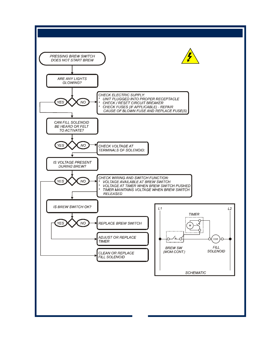 Bloomfield 600 User Manual | Page 21 / 30