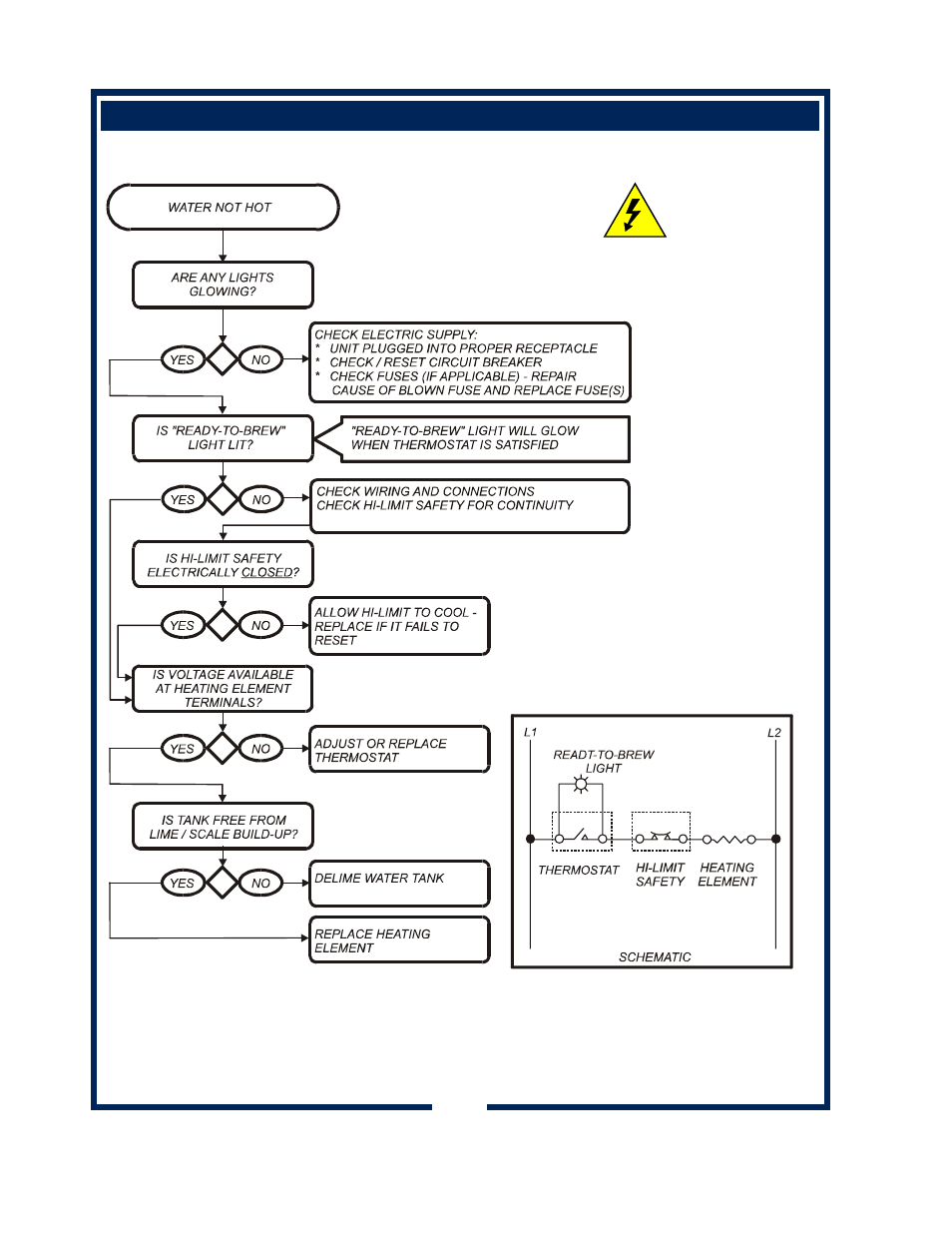 Bloomfield 600 User Manual | Page 22 / 30