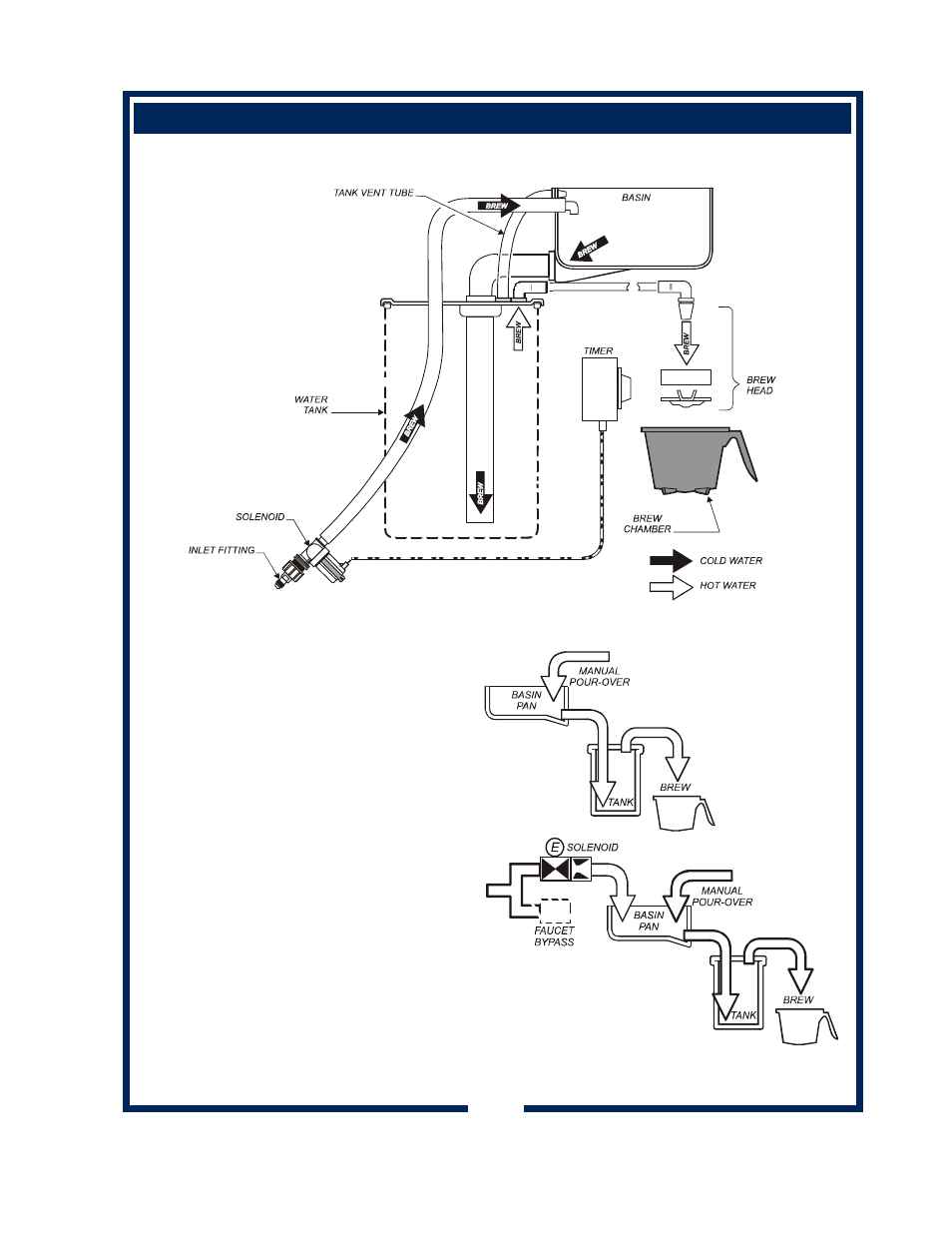 Bloomfield 600 User Manual | Page 9 / 30