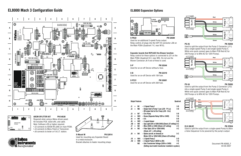 Balboa Water Group EL8000 Configuration Guide User Manual | 1 page