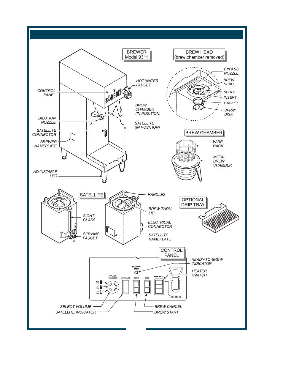 Features and operating controls | Bloomfield 9311 User Manual | Page 4 / 24
