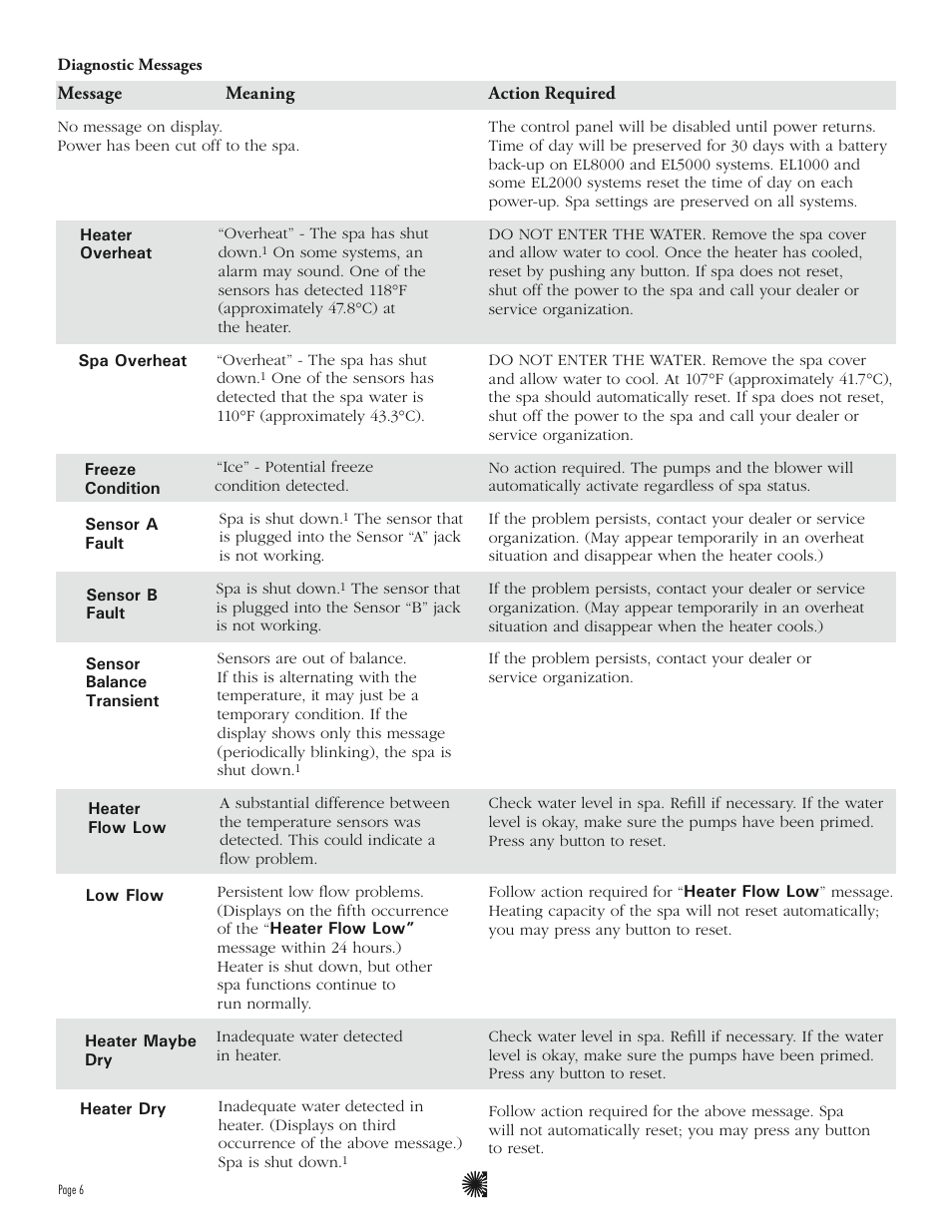Balboa Water Group MLM990S User Guide User Manual | Page 8 / 12