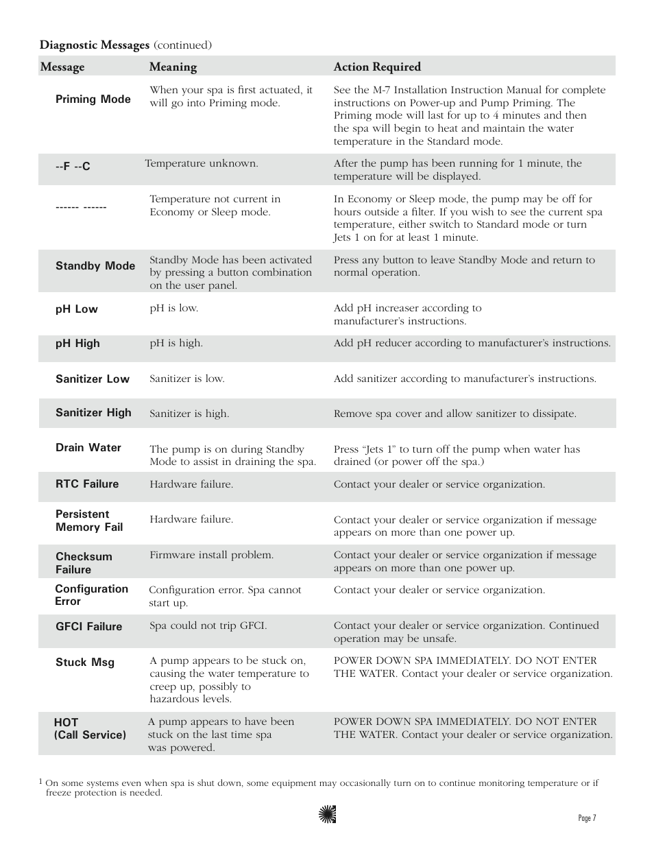 Balboa Water Group MLM990S User Guide User Manual | Page 9 / 12