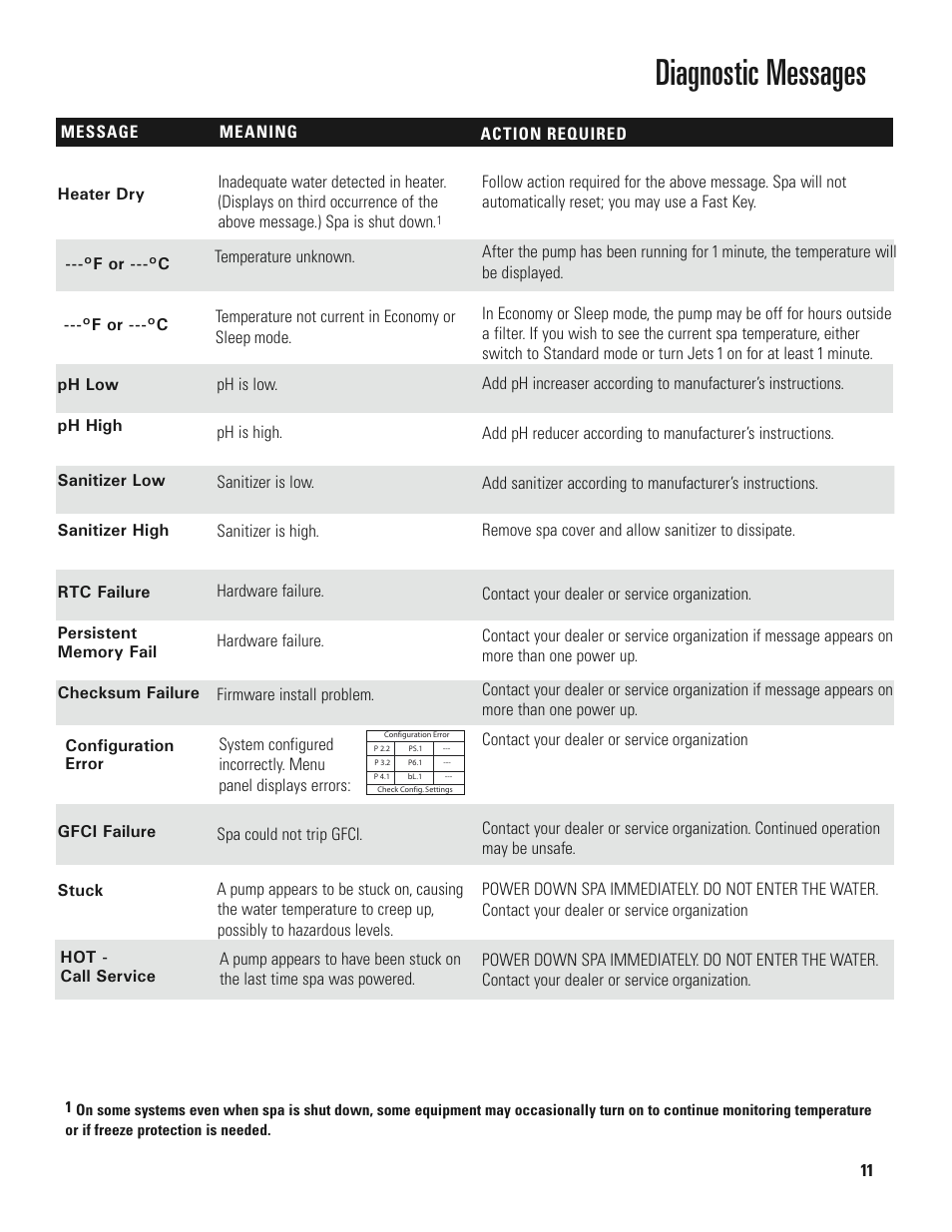 Diagnostic messages | Balboa Water Group MLM990H User Guide User Manual | Page 11 / 12