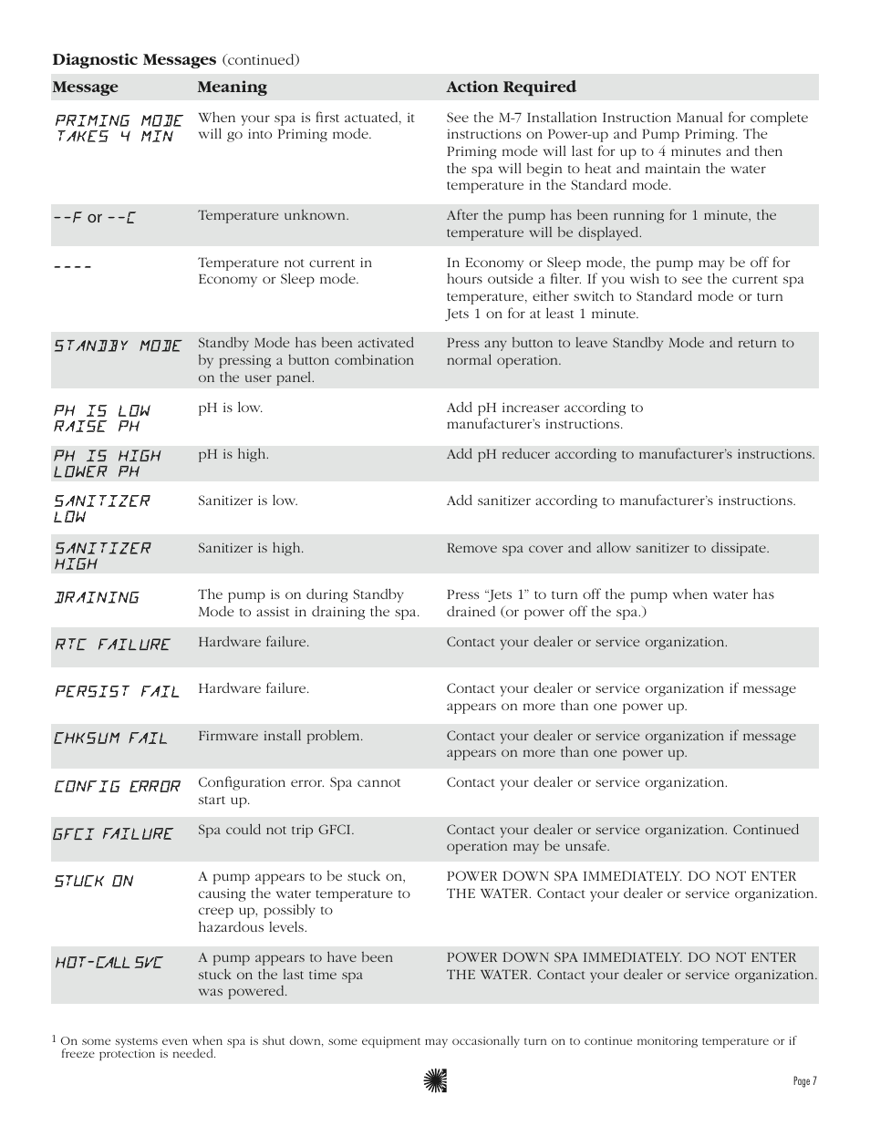 Balboa Water Group ML900 User Guide User Manual | Page 9 / 12
