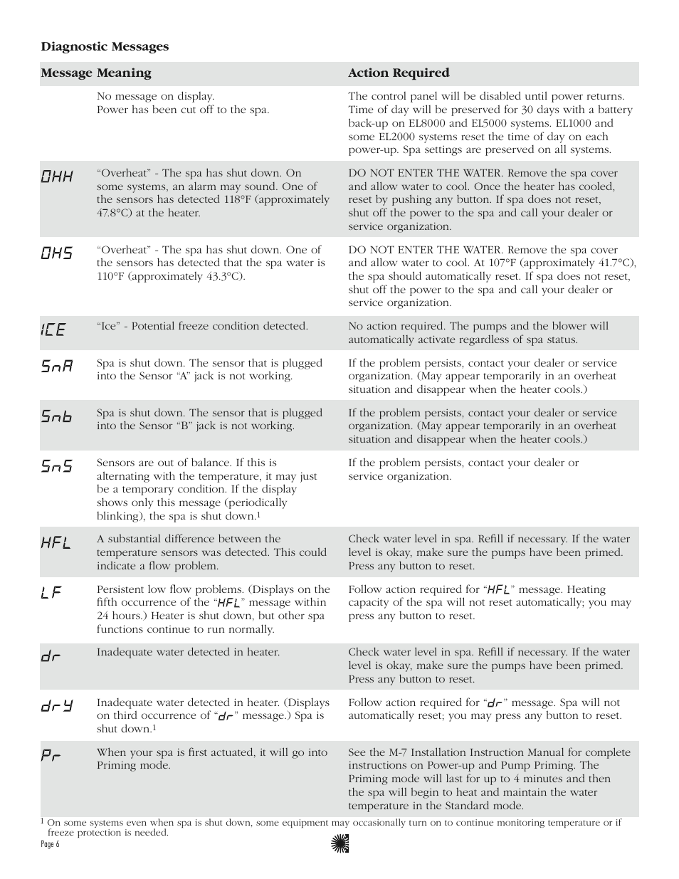 Balboa Water Group ML700 User Guide User Manual | Page 8 / 12