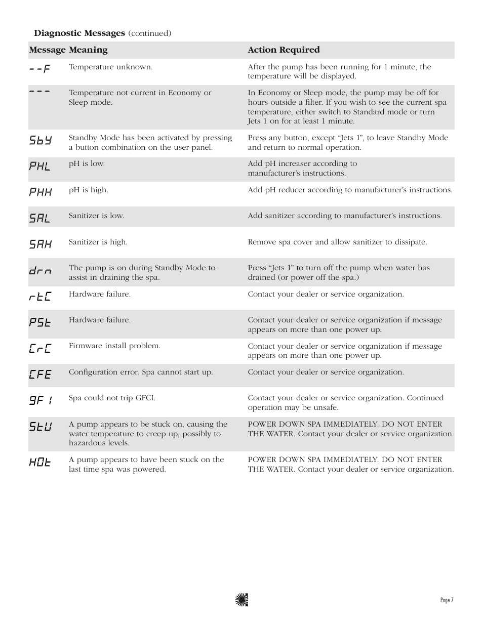 Balboa Water Group ML700 User Guide User Manual | Page 9 / 12