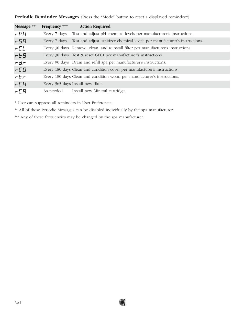 Balboa Water Group ML550 User Guide User Manual | Page 10 / 12