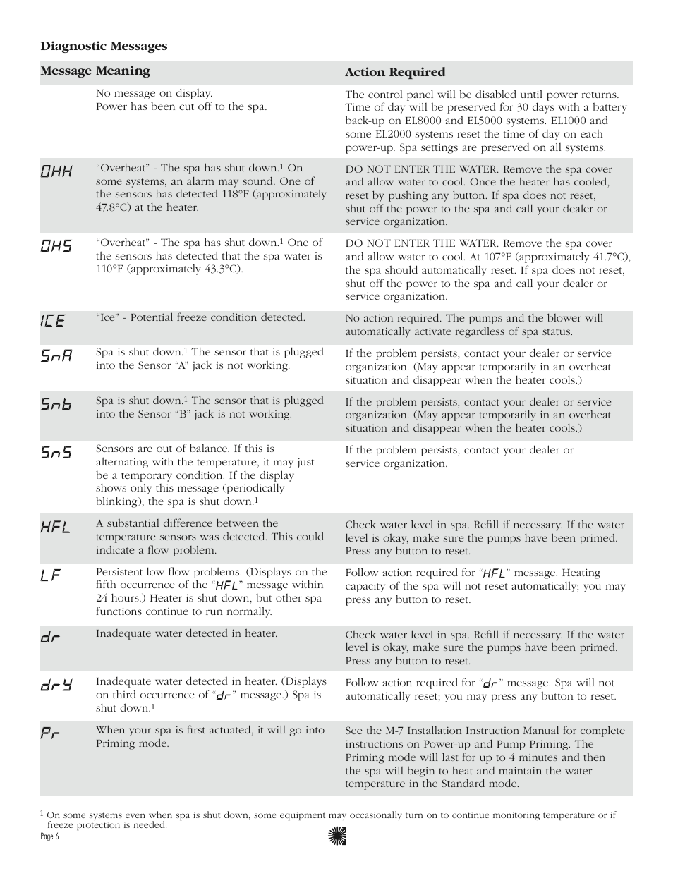 Balboa Water Group ML550 User Guide User Manual | Page 8 / 12