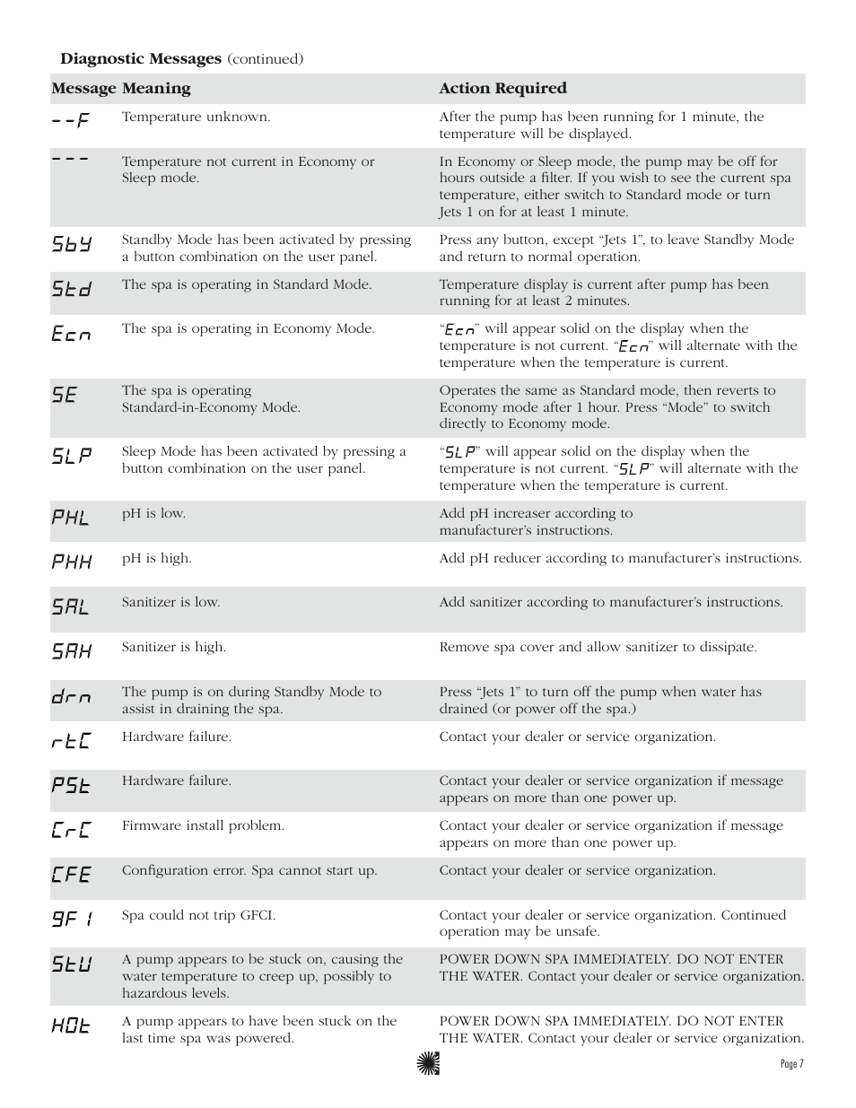 Balboa Water Group ML550 User Guide User Manual | Page 9 / 12