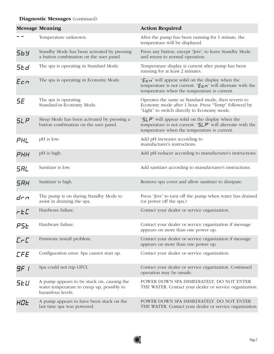 Balboa Water Group ML200 User Guide User Manual | Page 9 / 12