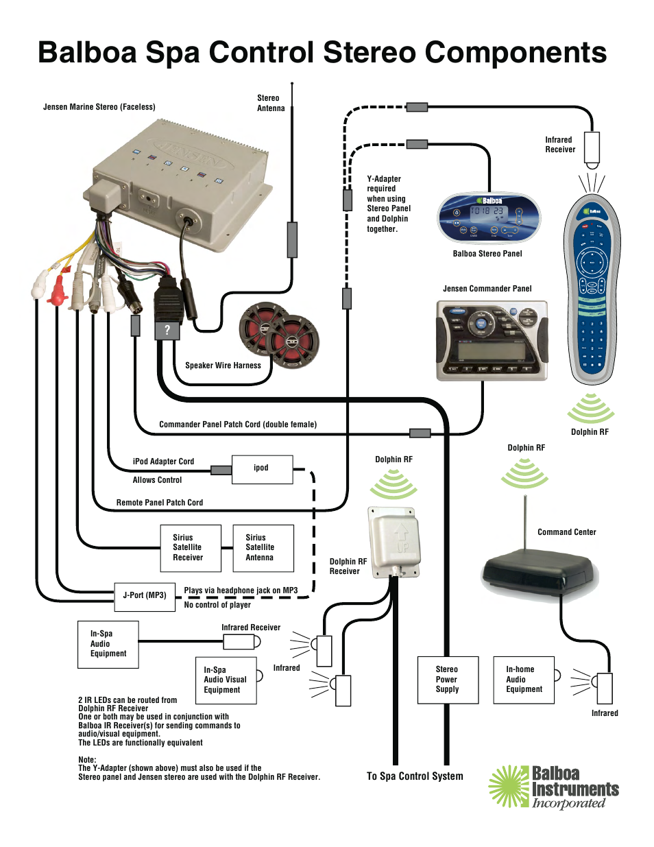 Balboa Water Group Jensen Marine Stereo (Faceless) User Manual | 1 page
