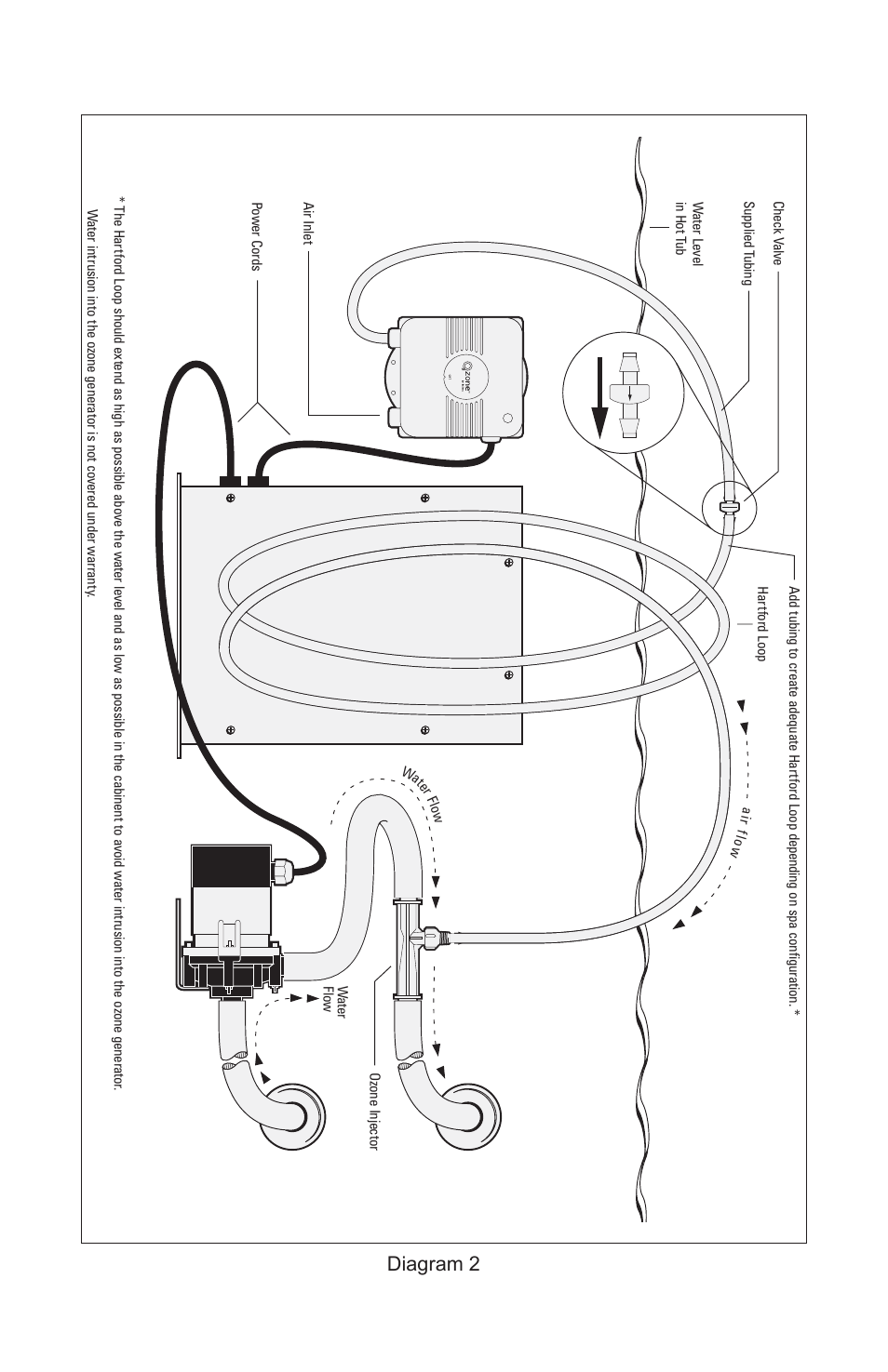 Diagram 2 | Balboa Water Group Corona Discharge Ozone User Manual | Page 3 / 4