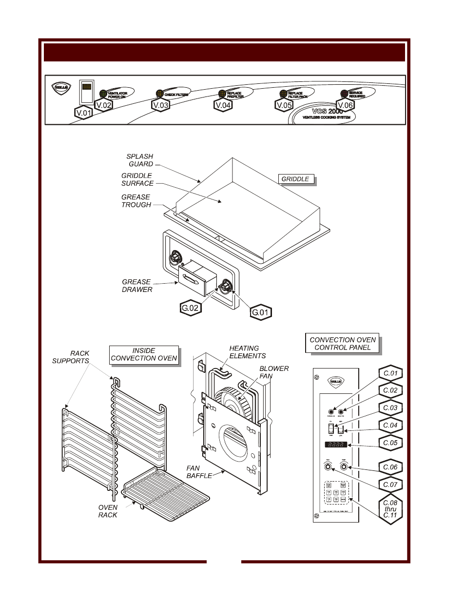 Features & operating controls (continued) | Bloomfield WVOC-G136 User Manual | Page 6 / 34