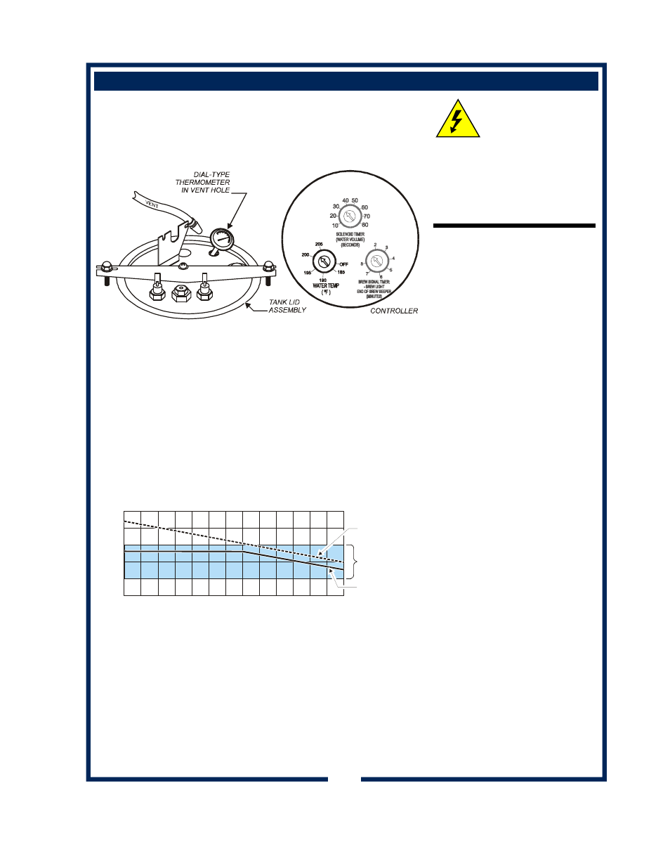 Servicing instructions (continued), Caution, Shock hazard | Bloomfield ELECTRONIC BREW CONTROL 1091 User Manual | Page 17 / 30