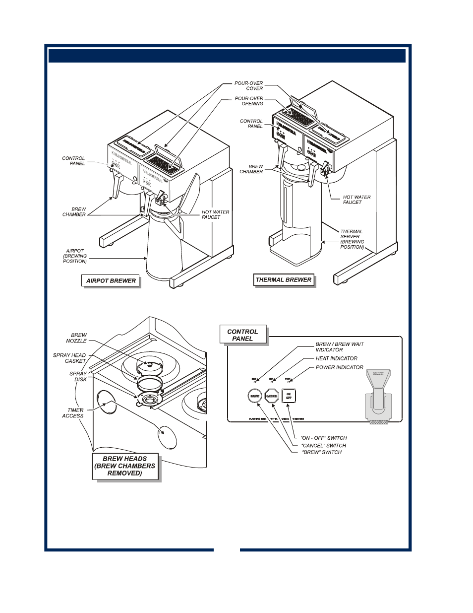 Features and operating controls, Fig. 1 features & operating controls 2 | Bloomfield ELECTRONIC BREW CONTROL 1091 User Manual | Page 4 / 30