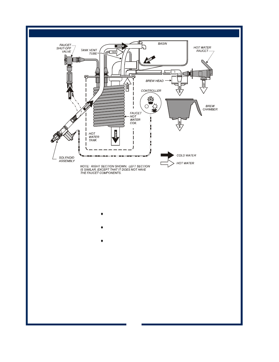 Operation | Bloomfield ELECTRONIC BREW CONTROL 1091 User Manual | Page 8 / 30