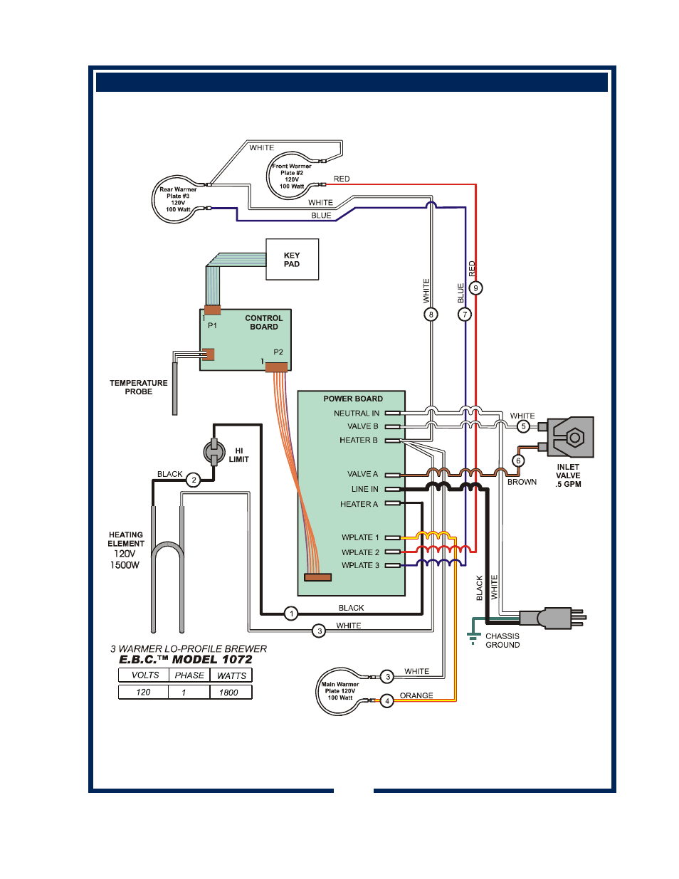 Bloomfield 1072 User Manual | Page 33 / 34