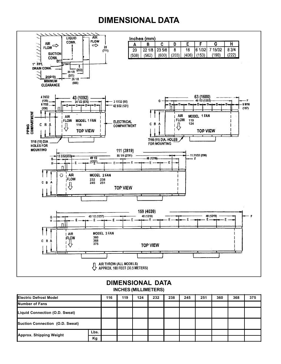 Dimensional data | Bally Refrigerated Boxes BB Medium Profile Unit Coolers User Manual | Page 6 / 12