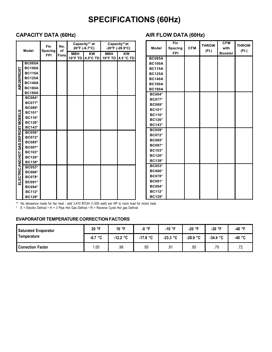 Specifications, Capacity, Air flow | Correction factors, Specifications (60hz), Capacity data (60hz) - 2, Air flow data (60hz) | Bally Refrigerated Boxes BC Air, Electric, and Hot Gas Defrost Blast Coolers User Manual | Page 2 / 16