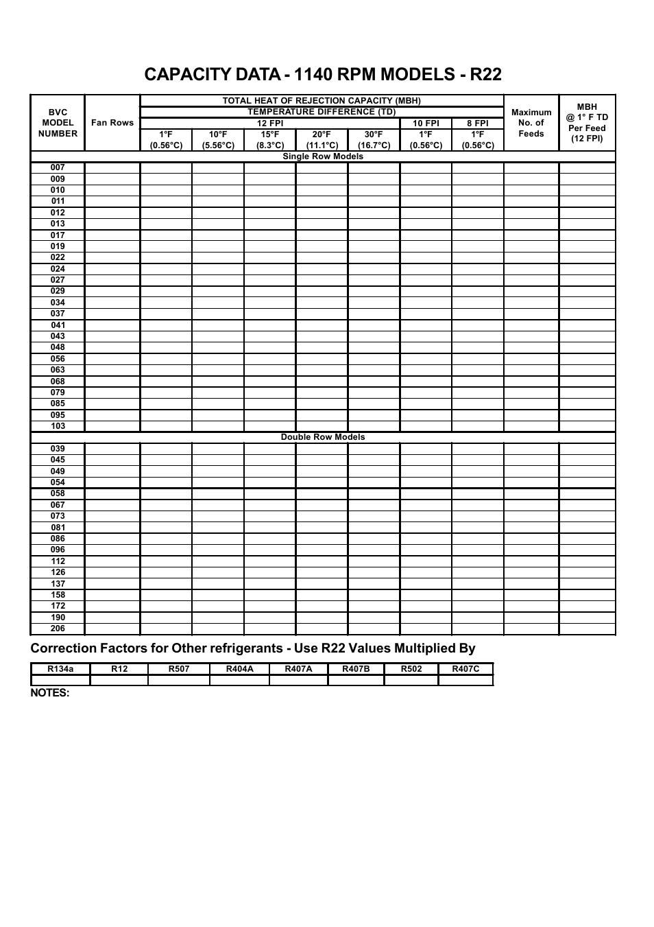 1140 rpm models | Bally Refrigerated Boxes BVC Generation C – Direct Drive Air-Cooled – Vertical Air User Manual | Page 16 / 40