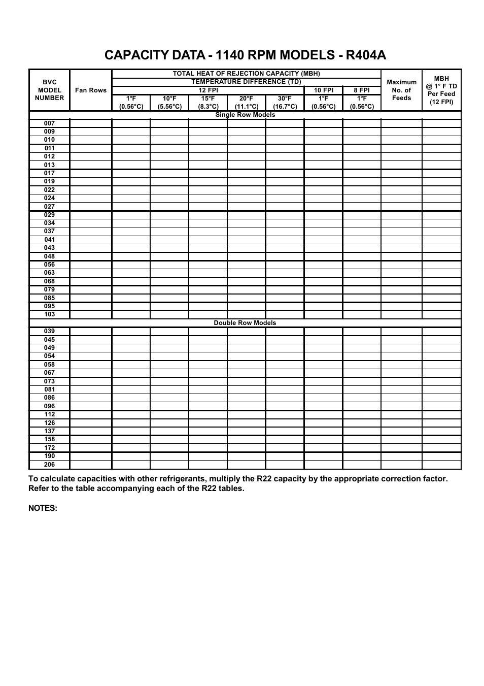 Capacity data, R404a | Bally Refrigerated Boxes BVC Generation C – Direct Drive Air-Cooled – Vertical Air User Manual | Page 17 / 40