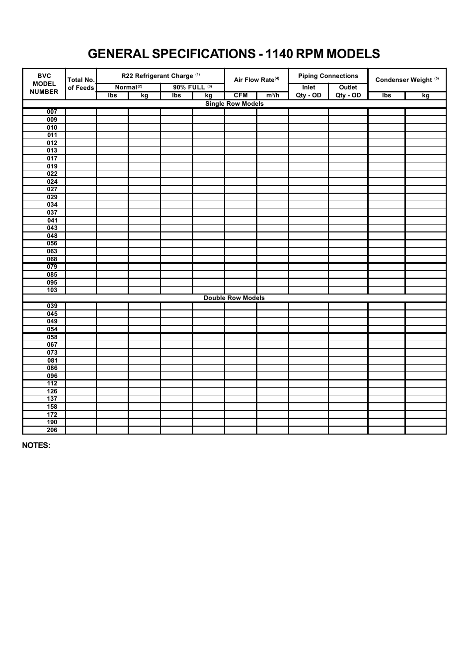 General specifications, General specifications - 1140 rpm models | Bally Refrigerated Boxes BVC Generation C – Direct Drive Air-Cooled – Vertical Air User Manual | Page 18 / 40