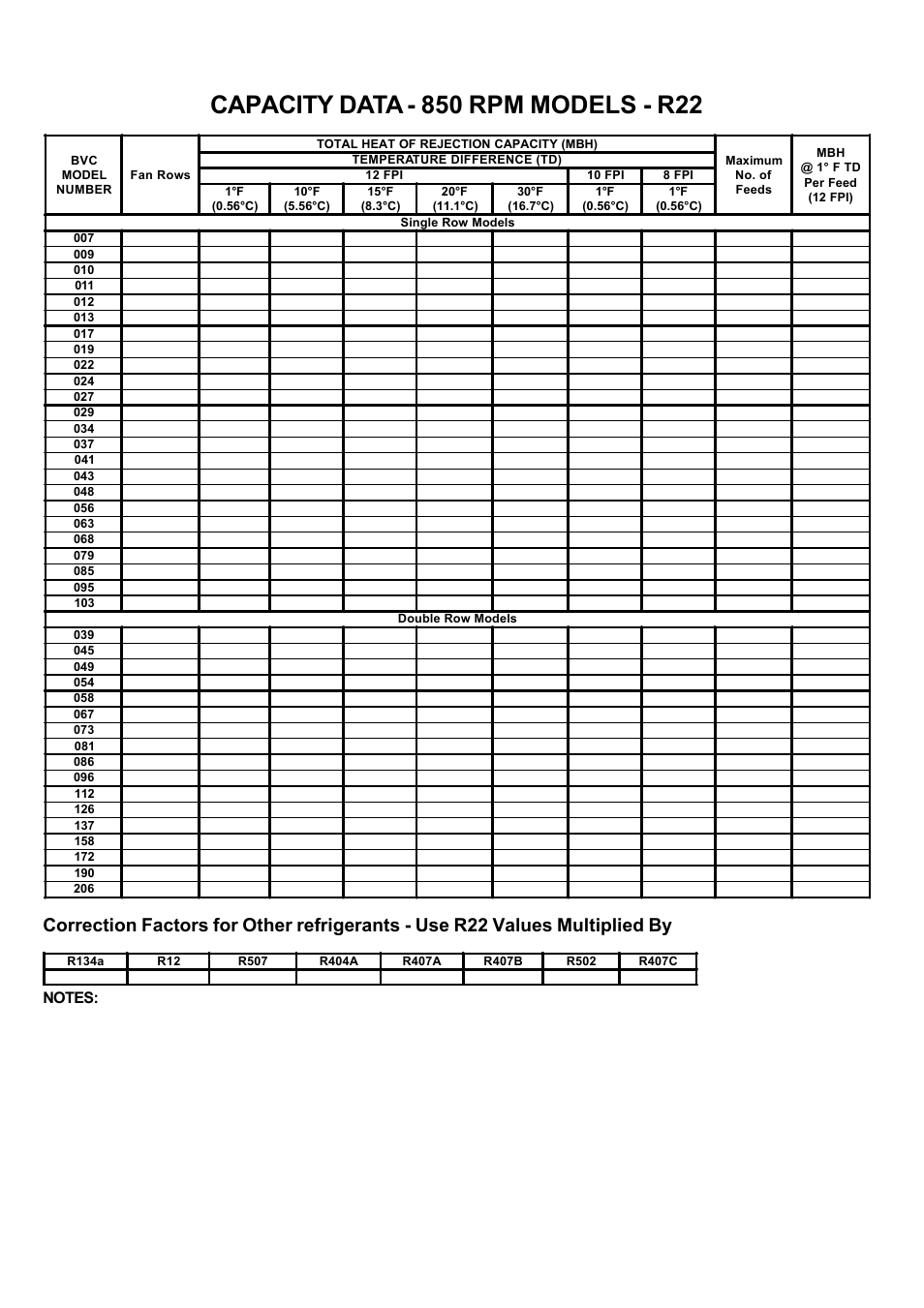850 rpm models, Capacity data | Bally Refrigerated Boxes BVC Generation C – Direct Drive Air-Cooled – Vertical Air User Manual | Page 2 / 40