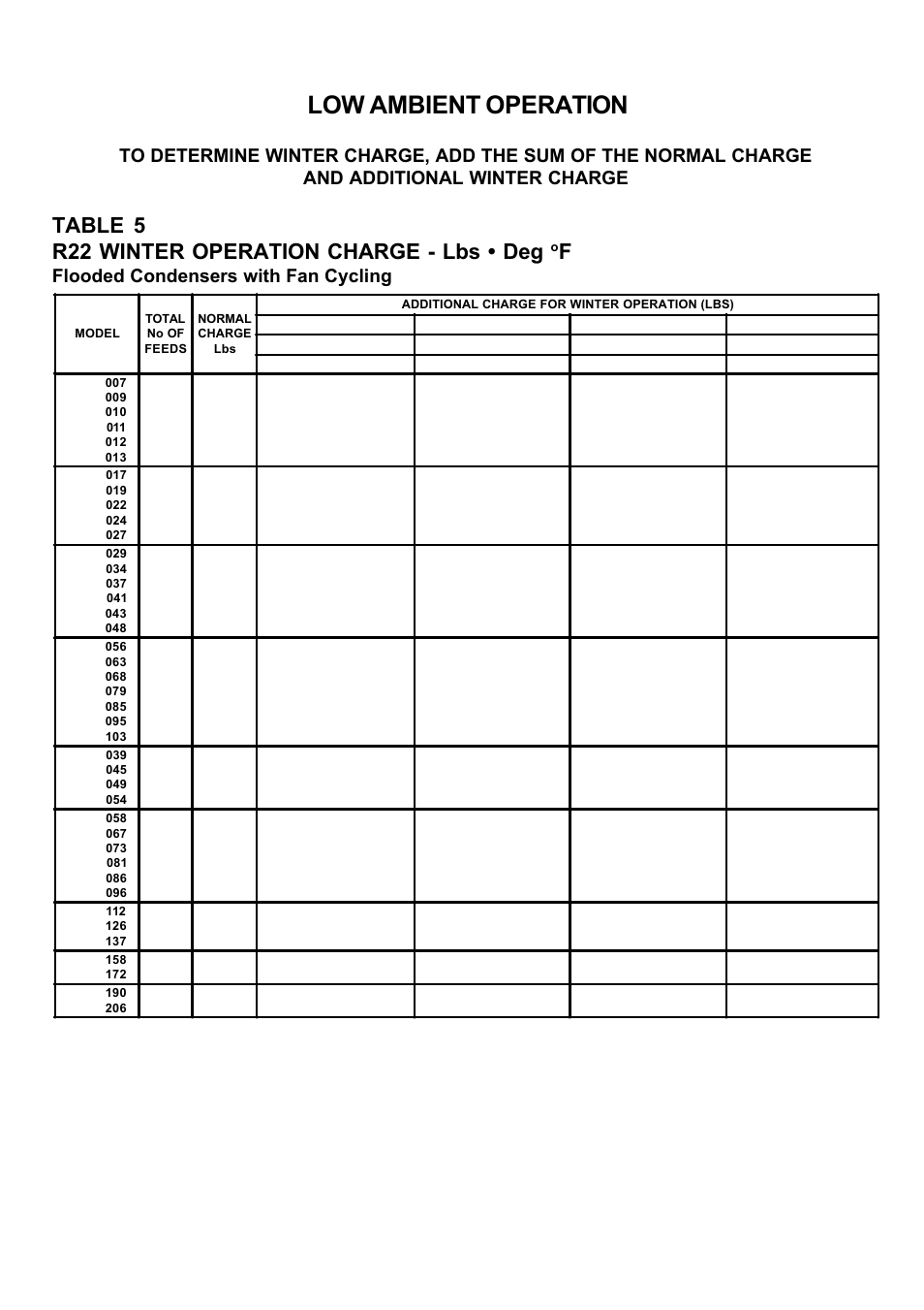 Low ambient operation, Table 5 r22 winter operation charge - lbs • deg, Flooded condensers with fan cycling | Bally Refrigerated Boxes BVC Generation C – Direct Drive Air-Cooled – Vertical Air User Manual | Page 33 / 40