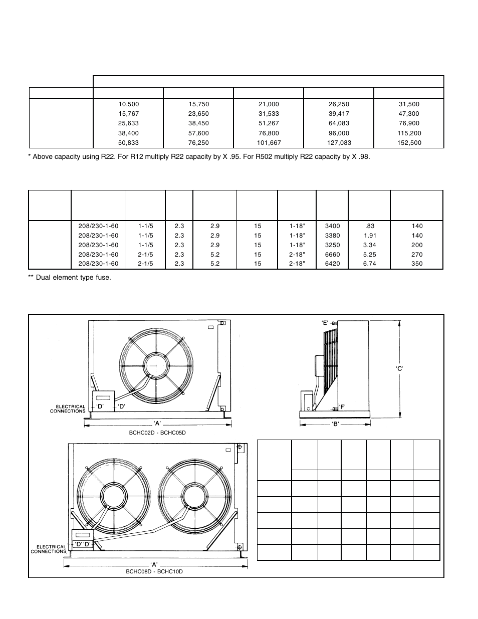 Capacity data, Electrical / physical data, Dimensional data (inches) | Specifications, Electrical / physical data dimensional data | Bally Refrigerated Boxes BCH Direct Drive Air-Cooled – Horizontal Air User Manual | Page 2 / 4