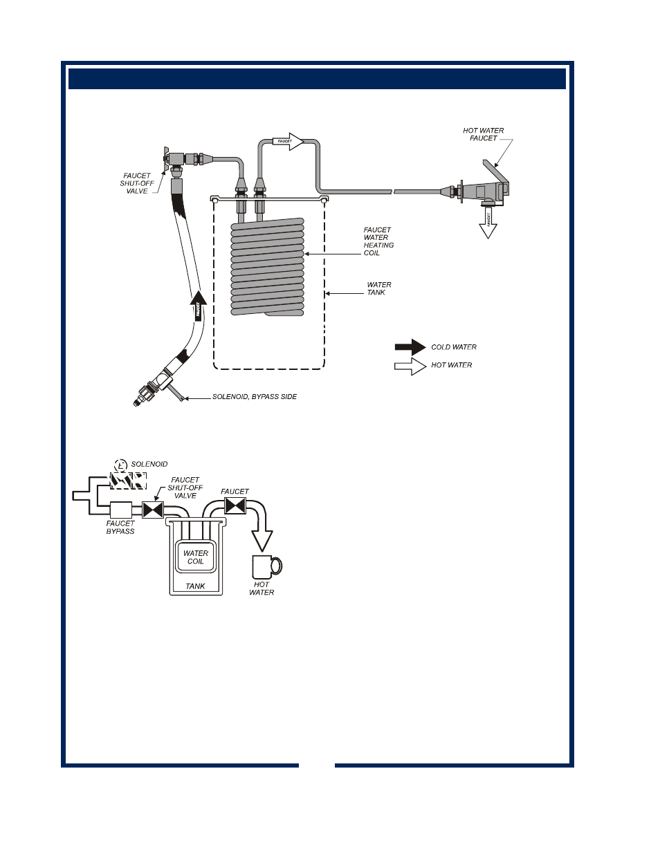 Bloomfield NSF User Manual | Page 10 / 30