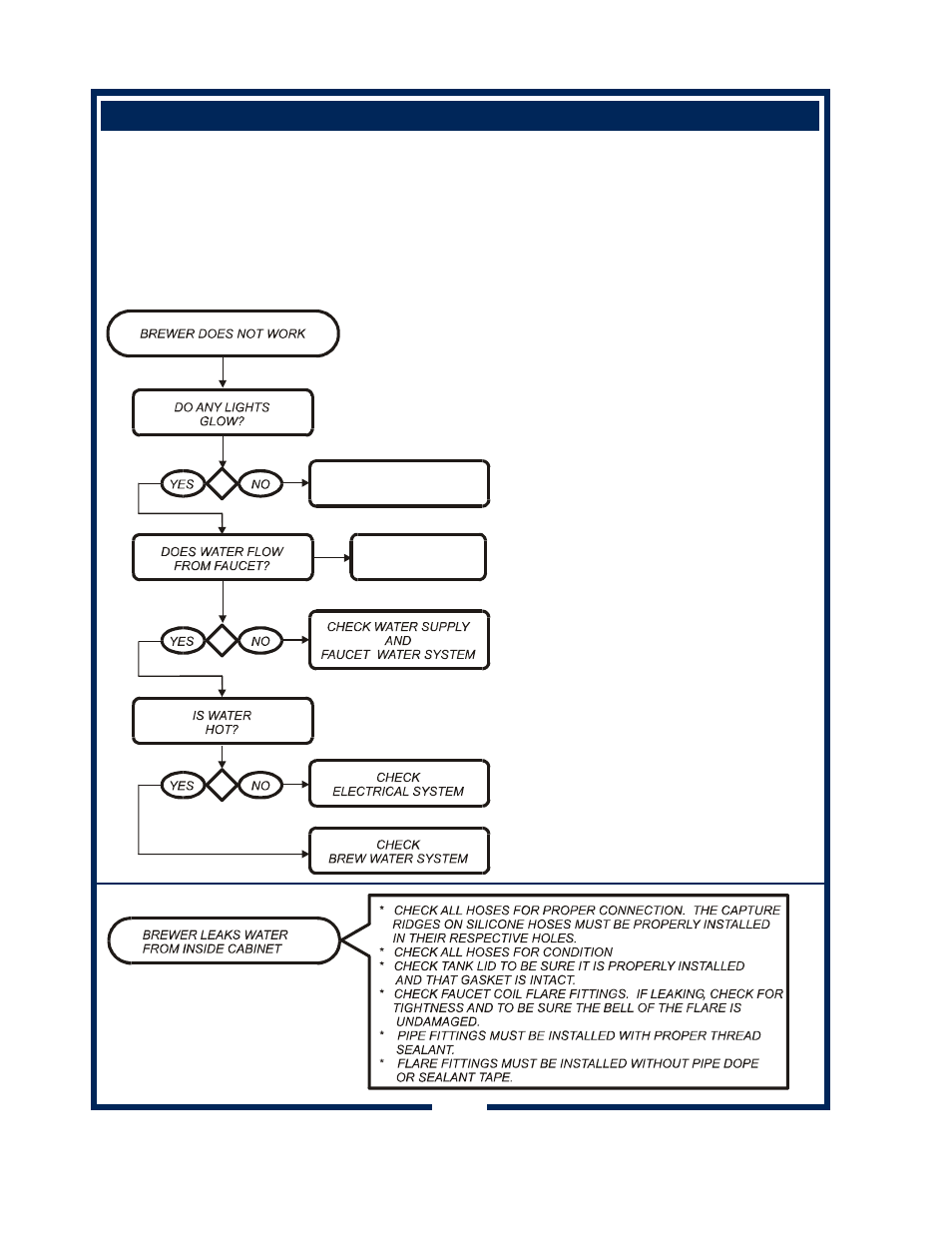 Bloomfield NSF User Manual | Page 12 / 30