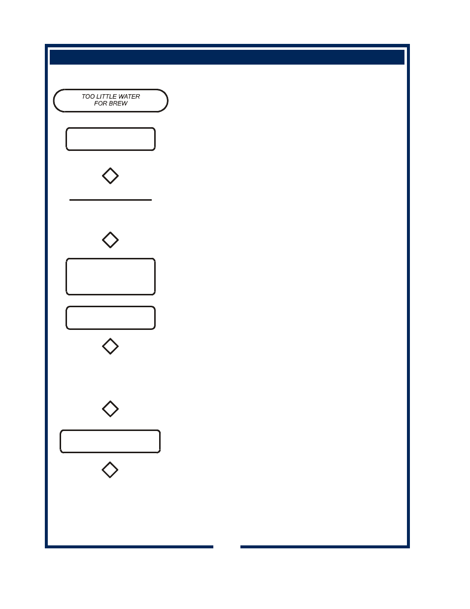 Bloomfield NSF User Manual | Page 14 / 30