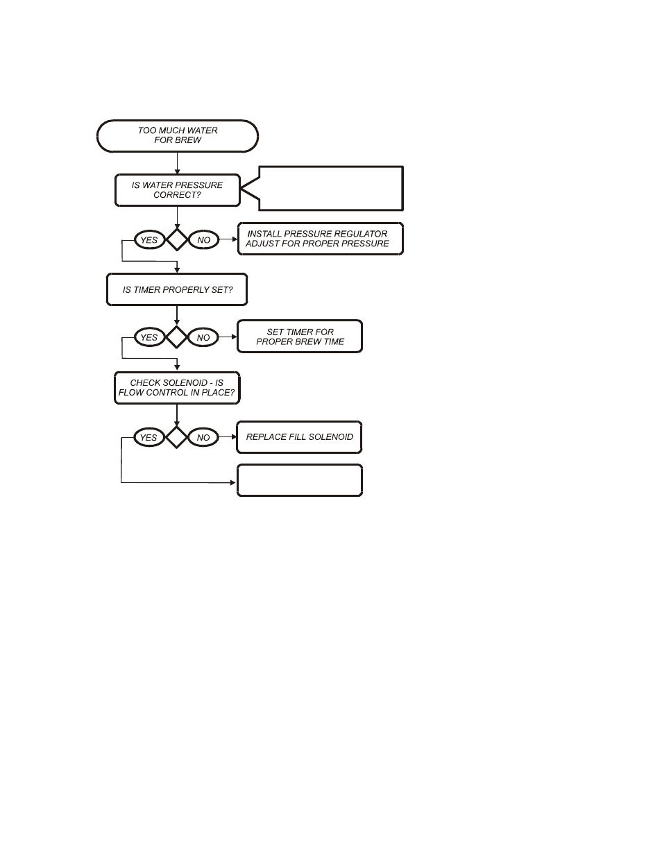 Bloomfield NSF User Manual | Page 15 / 30