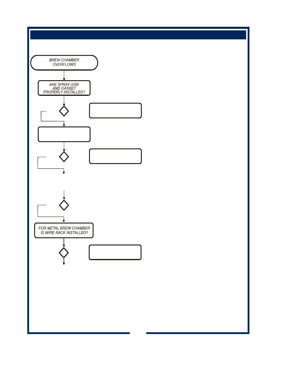 Bloomfield NSF User Manual | Page 16 / 30