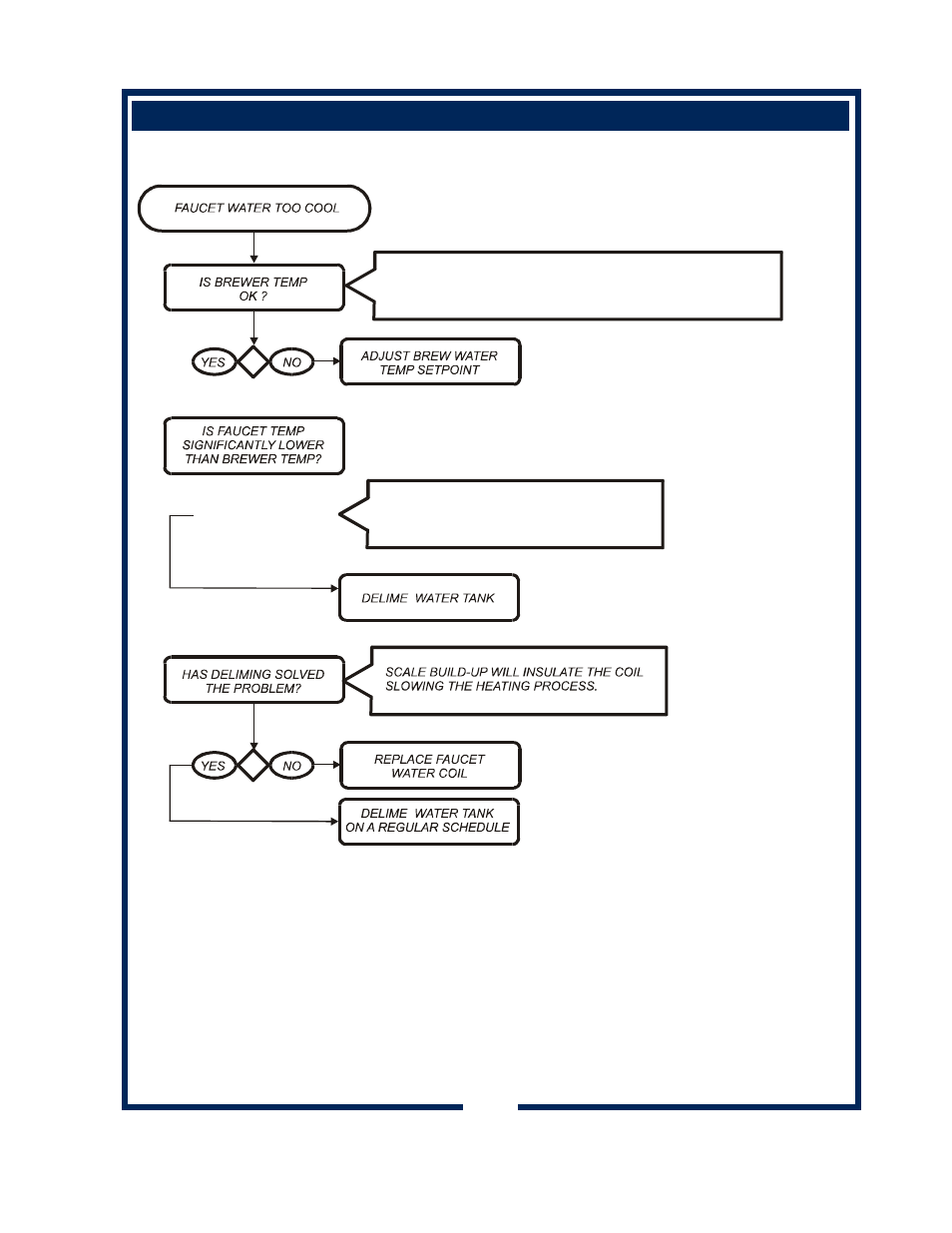 Bloomfield NSF User Manual | Page 19 / 30