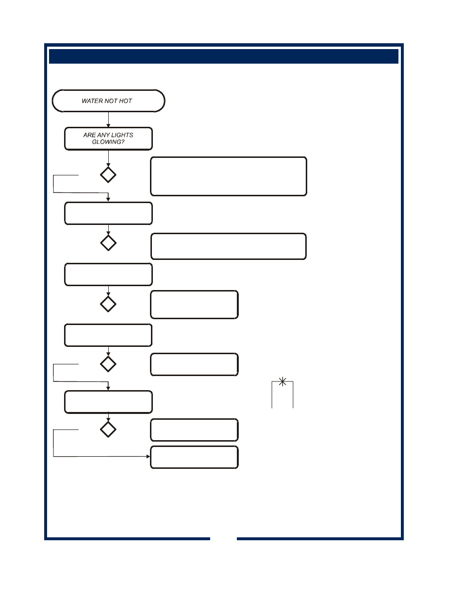 Bloomfield NSF User Manual | Page 22 / 30