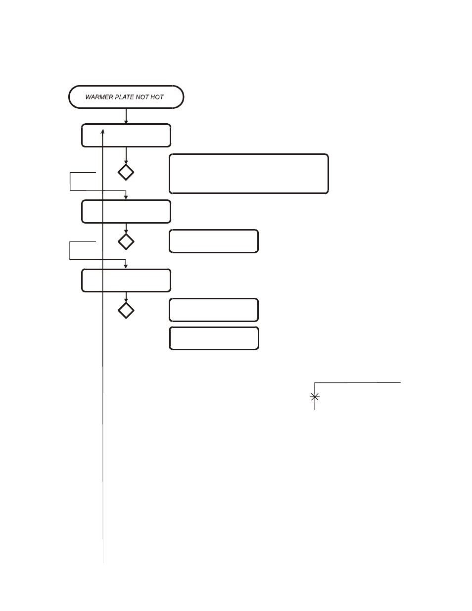 Bloomfield NSF User Manual | Page 23 / 30