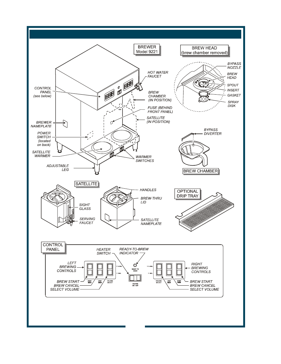 Features and operating controls | Bloomfield SS2 9221 User Manual | Page 4 / 26