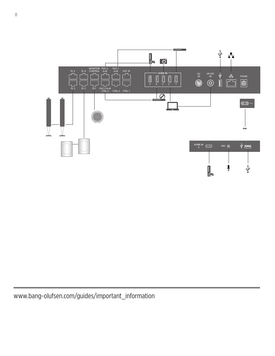 Bang & Olufsen BeoVision Avant (No tuner) - Quick Guide User Manual | Page 8 / 12
