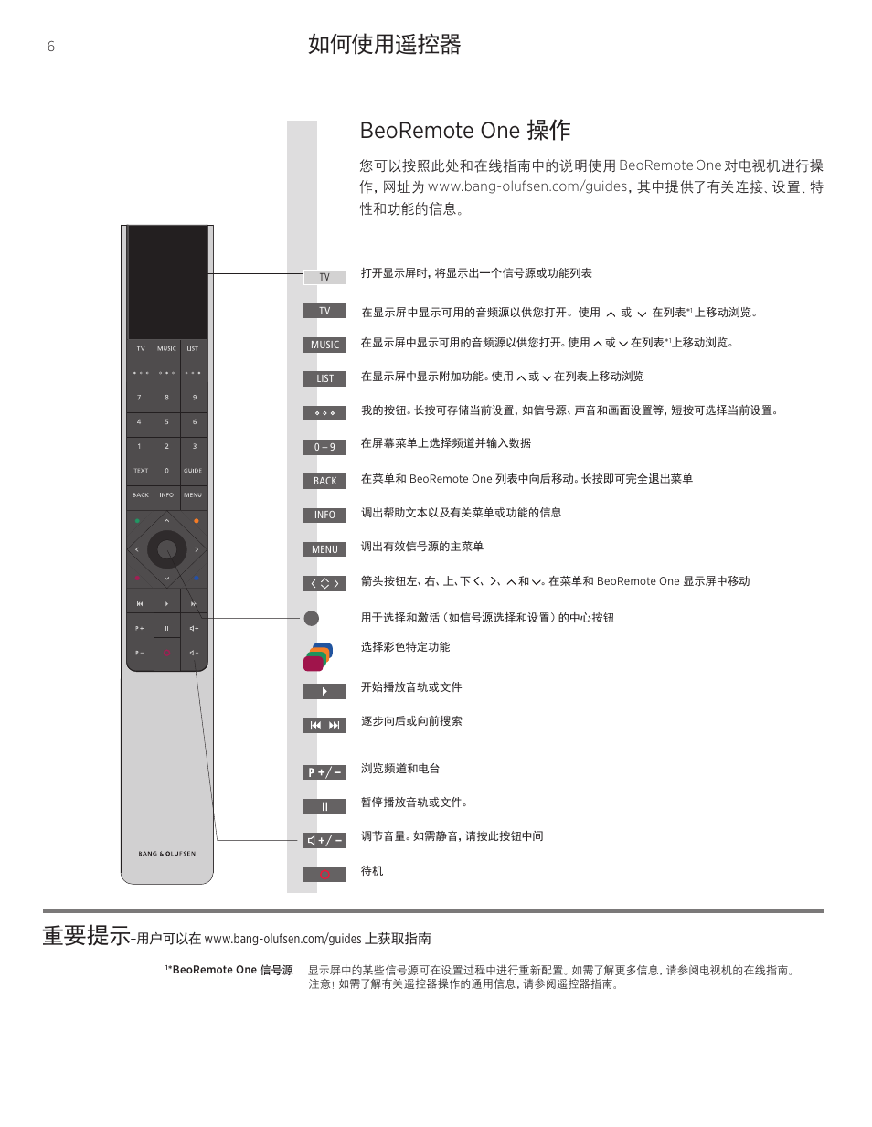 如何使用遥控器 重要提示, Beoremote one 操作 | Bang & Olufsen BeoVision Avant - Quick Guide User Manual | Page 6 / 12