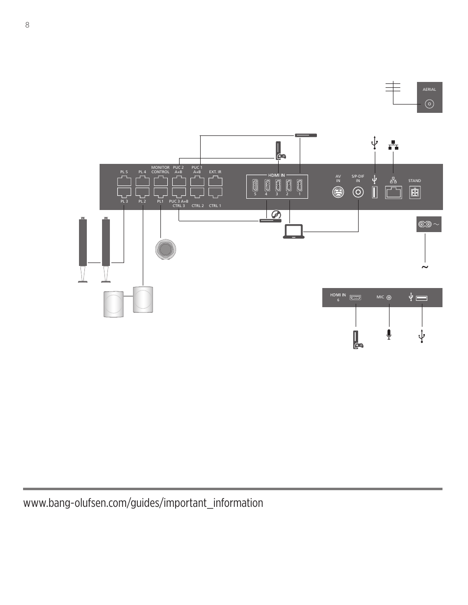 Bang & Olufsen BeoVision Avant - Quick Guide User Manual | Page 8 / 12