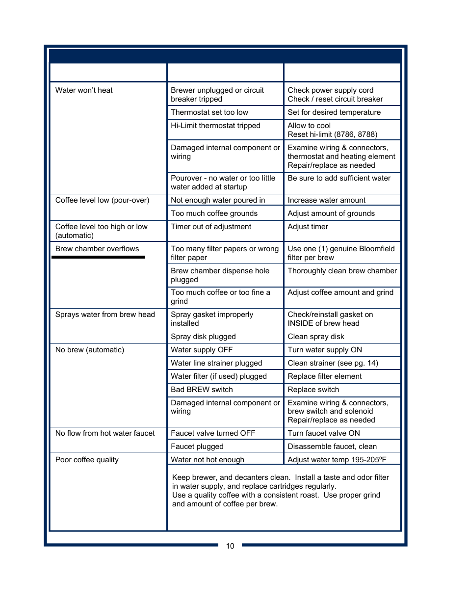 Bloomfield 8572 User Manual | Page 12 / 28